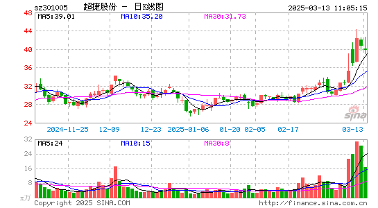 超捷股份