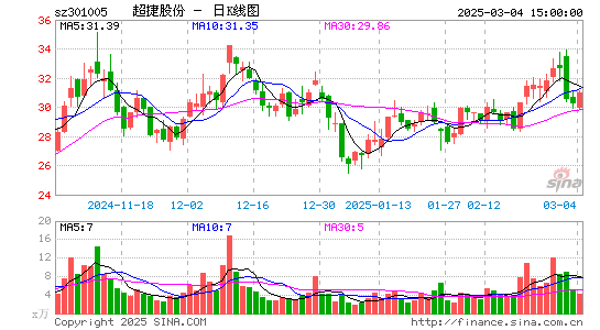 超捷股份