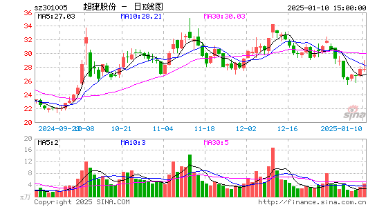 超捷股份