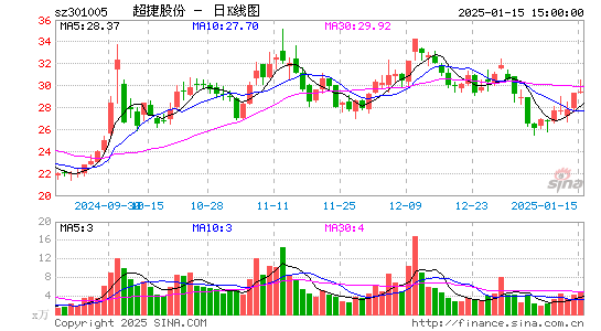 超捷股份