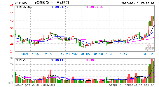 超捷股份