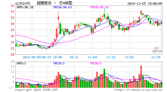 超捷股份