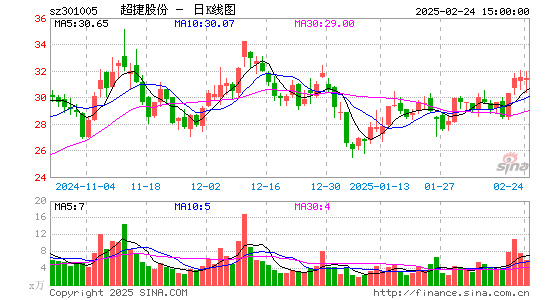 超捷股份