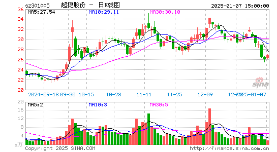 超捷股份