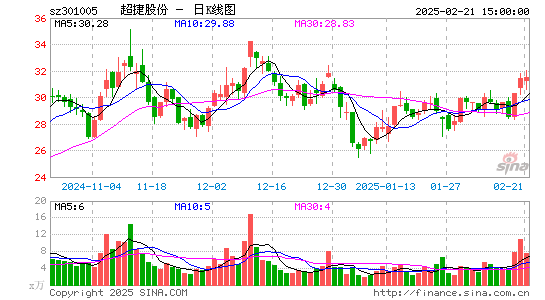 超捷股份