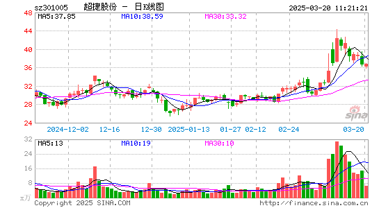 超捷股份