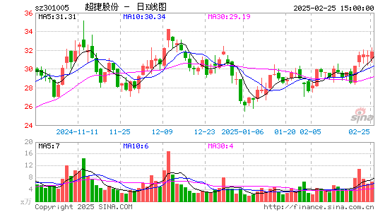 超捷股份