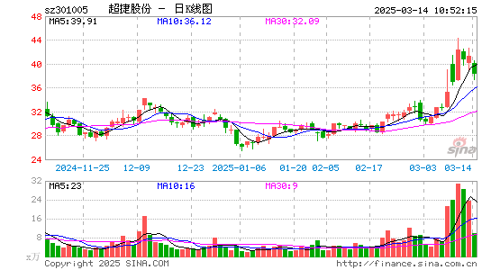 超捷股份