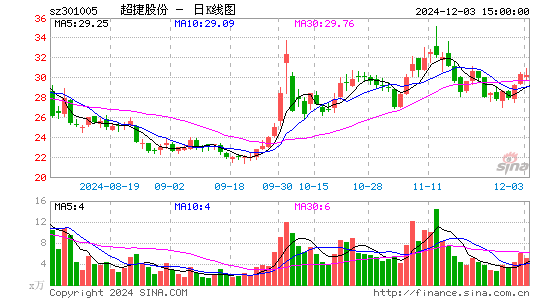 超捷股份