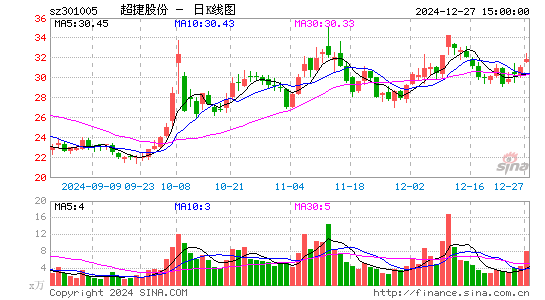 超捷股份