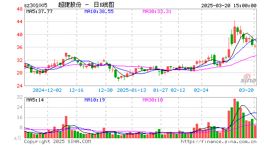 超捷股份