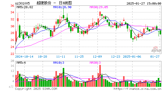 超捷股份