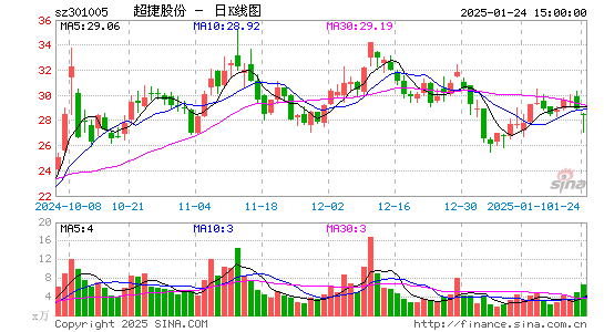 超捷股份