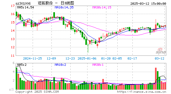 迈拓股份