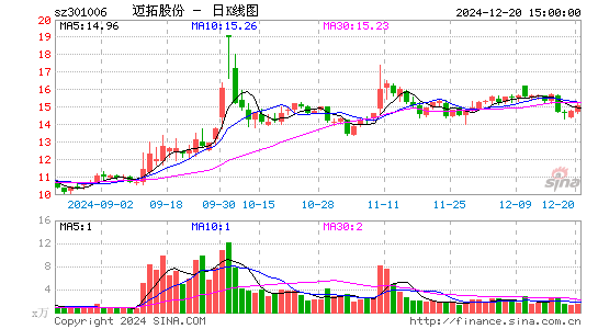 迈拓股份