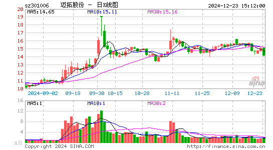 迈拓股份