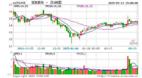 迈拓股份