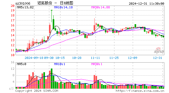 迈拓股份