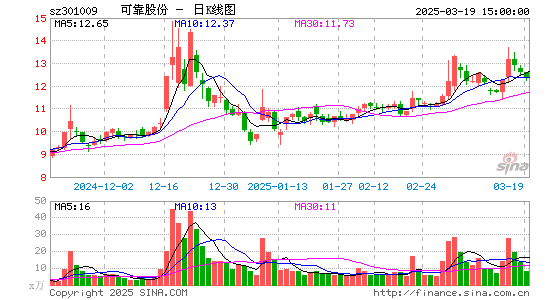 可靠股份