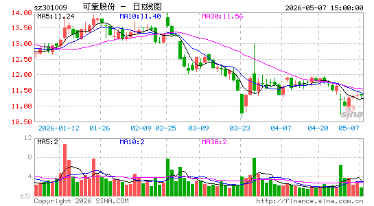 �ɿ��ɷ�