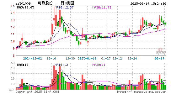 可靠股份