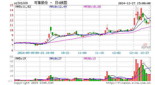 可靠股份