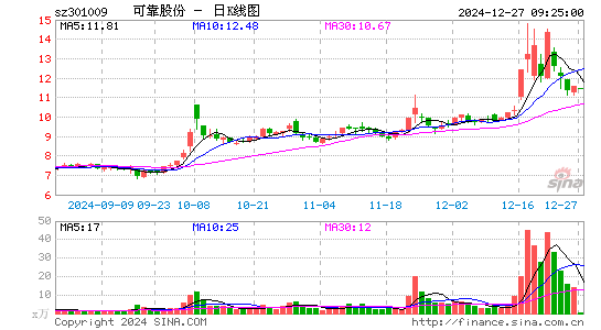 可靠股份