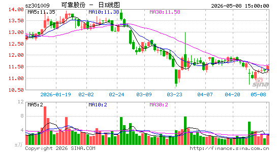 �ɿ��ɷ�