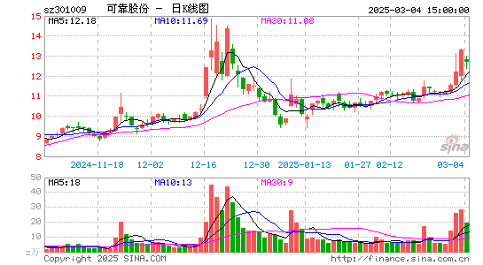 可靠股份