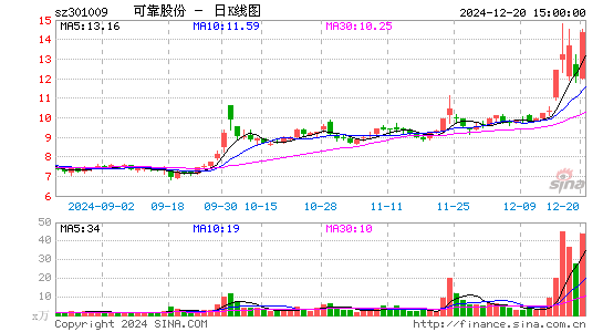 可靠股份