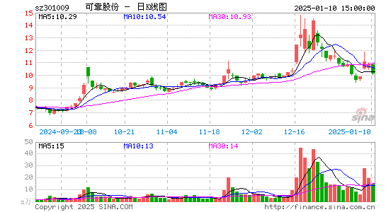 可靠股份