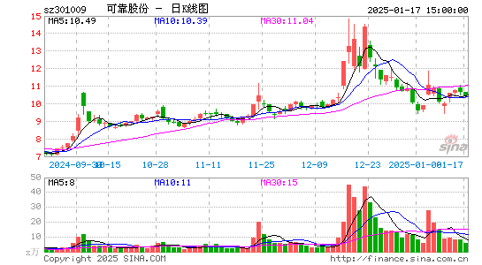 可靠股份