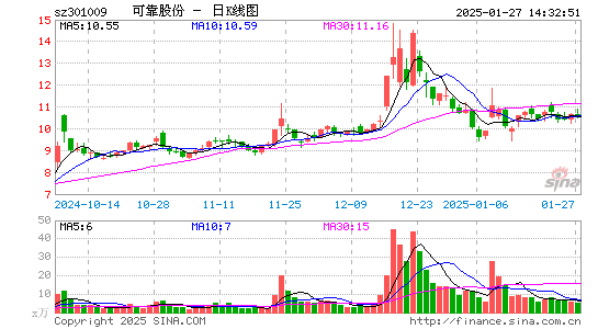 可靠股份