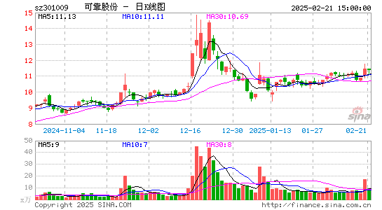 可靠股份