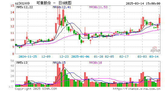 可靠股份