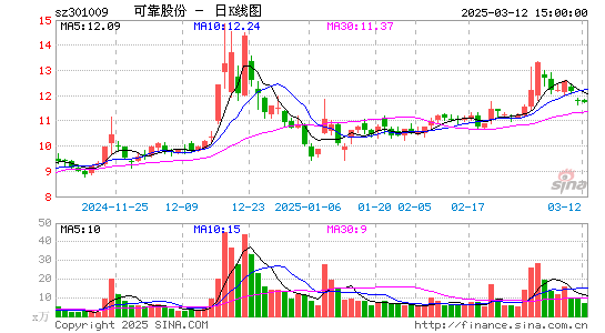 可靠股份