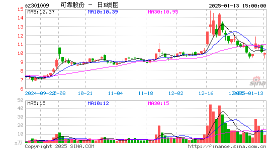 可靠股份