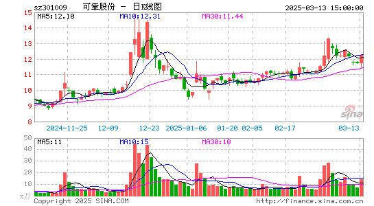 可靠股份