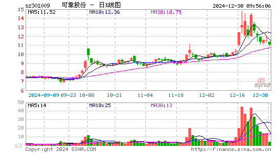 可靠股份