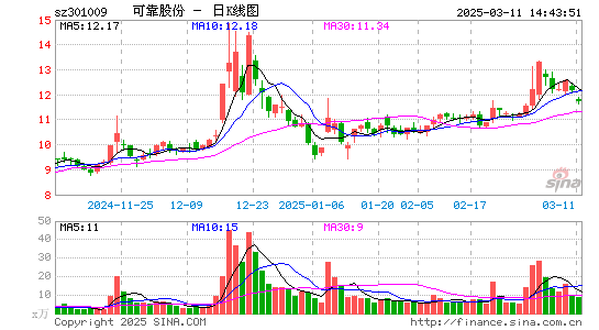 可靠股份