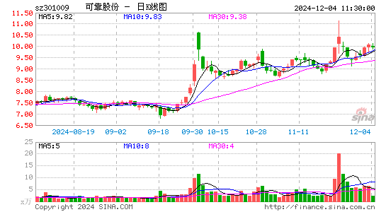 可靠股份