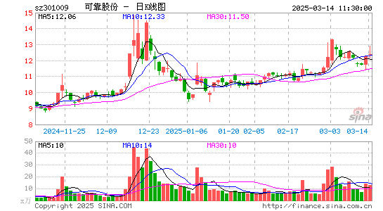 可靠股份