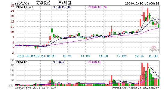 可靠股份