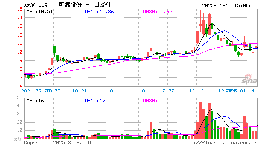 可靠股份