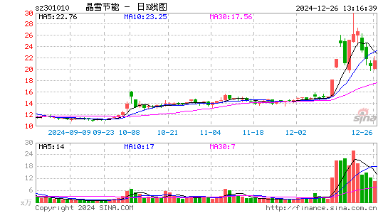 晶雪节能