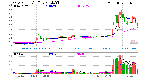 晶雪节能