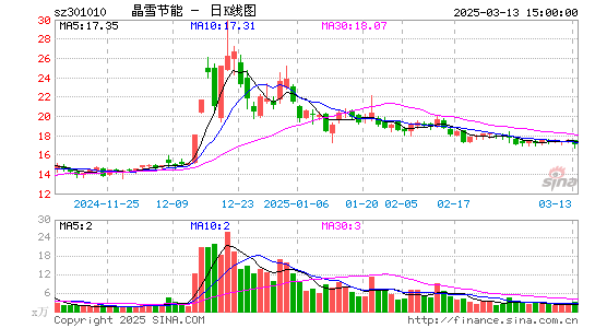 晶雪节能