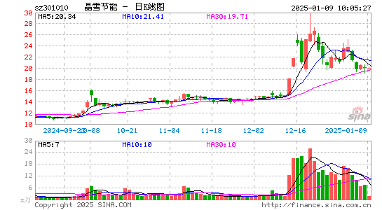 晶雪节能