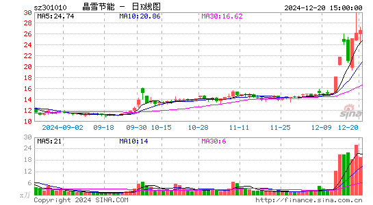 晶雪节能