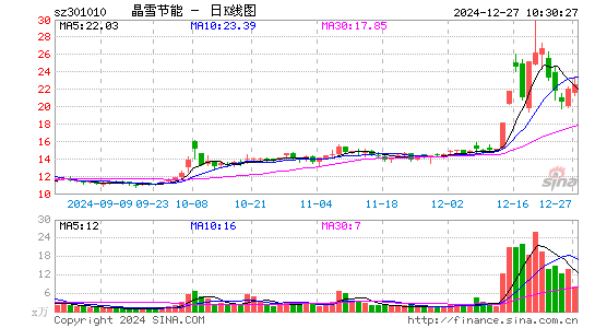 晶雪节能